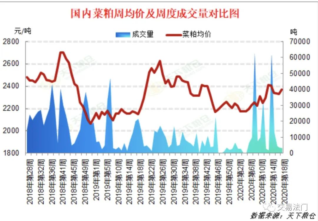 旺季来临成交价并未“退寒还暖” 贵州茅台进入买方市场了吗