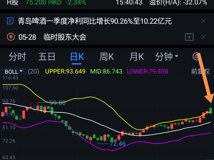 旺季来临成交价并未“退寒还暖” 贵州茅台进入买方市场了吗