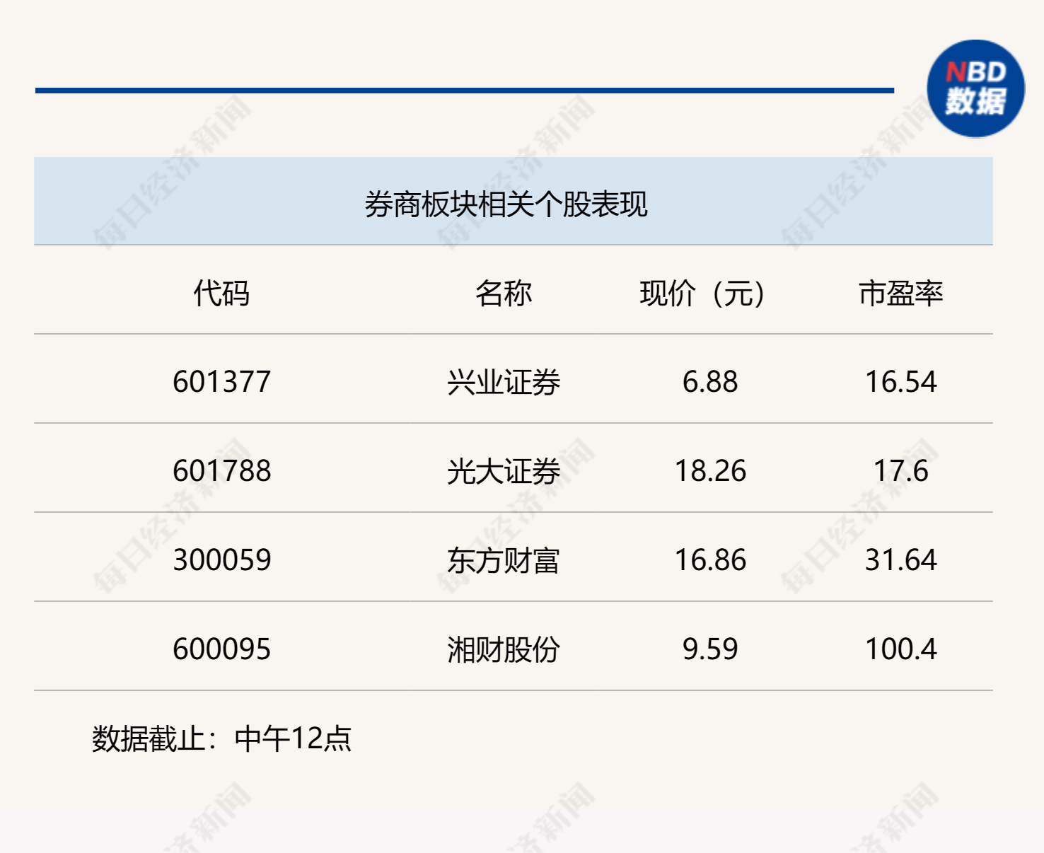 券商中期业绩前瞻：行业维持向好态势 整体将实现盈利