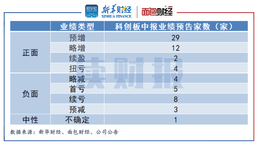 12家公司前三季度业绩预喜