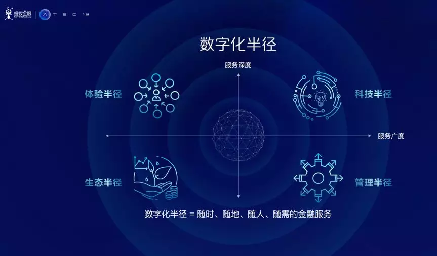 数字化转型提速 券商加大金融科技投入