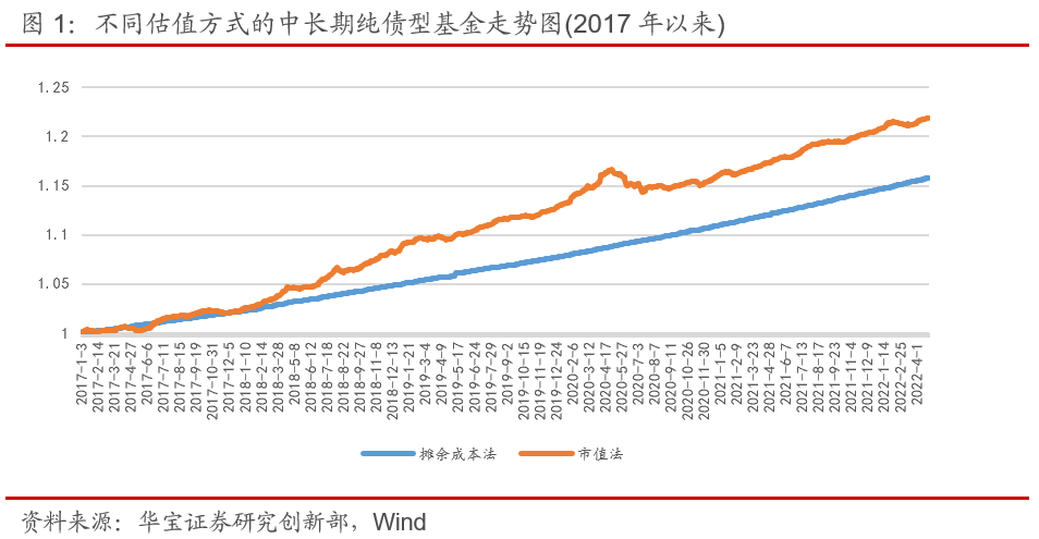 又一代销机构退出基金销售市场；债基发行转暖