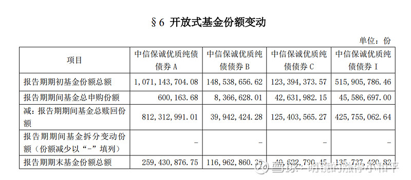 又一代销机构退出基金销售市场；债基发行转暖