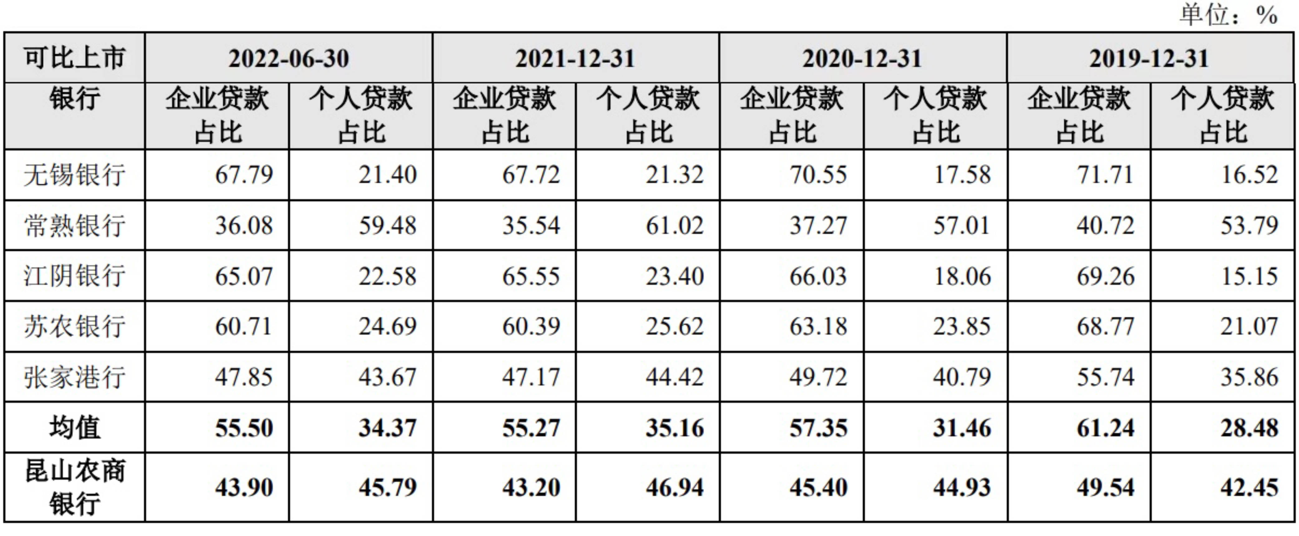 方案调整后，青岛港并购重组申请获上交所受理