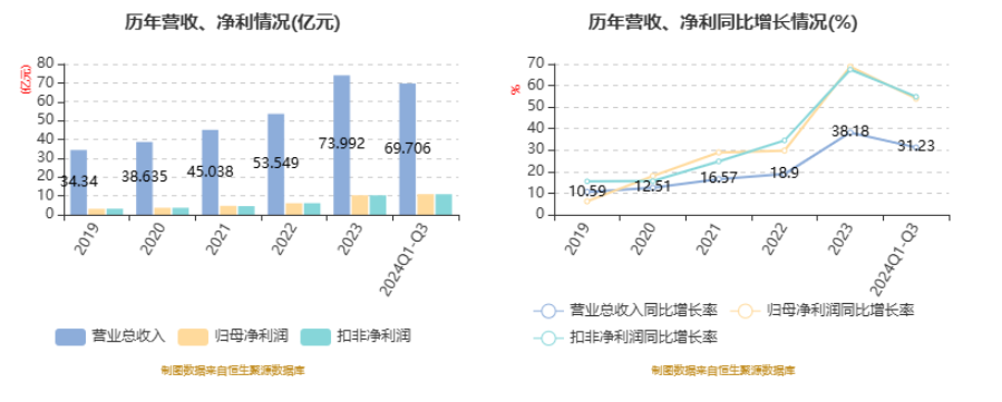 方案调整后，青岛港并购重组申请获上交所受理