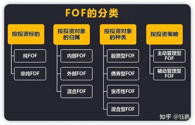 全国首例以“FOF基金”形式提供场外配资非法案件宣判