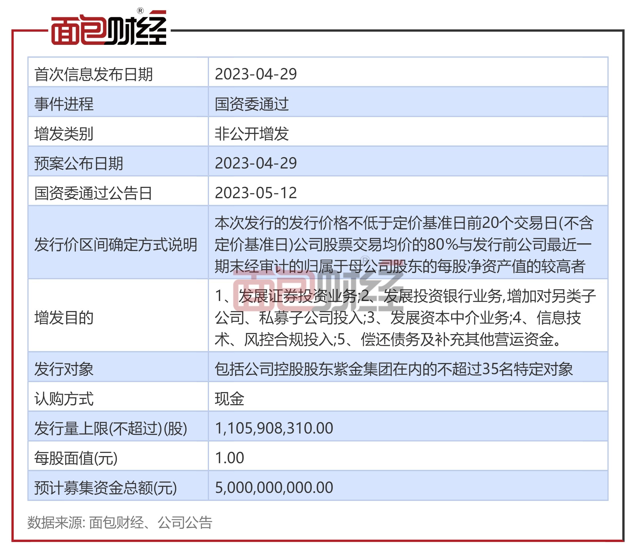 年内32家券商参与A股上市公司定增认购额超200亿元 电力、设备制造、医疗等行业受青睐