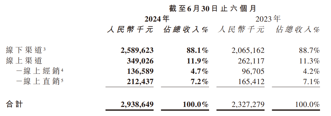 长安汽车金融因附加贷发放审核不审慎等违规被罚90万元 公司上半年营收净利双增