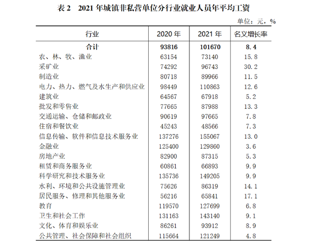 证监会发布《证券发行人信息披露文件编码规则》金融行业标准