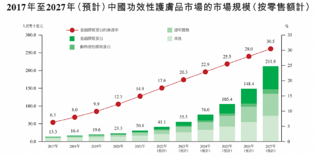 券商加速布局公募业务 逐鹿财富管理赛道