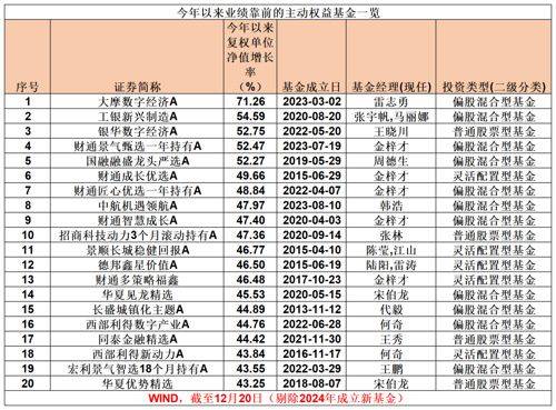 年内新发基金规模突破万亿份；金梓才公开发声