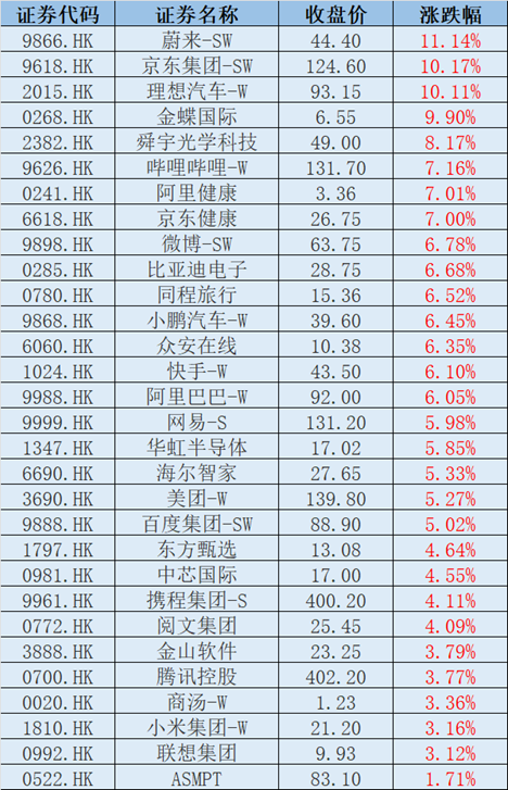 港股24日涨4.13% 收报19000.56点