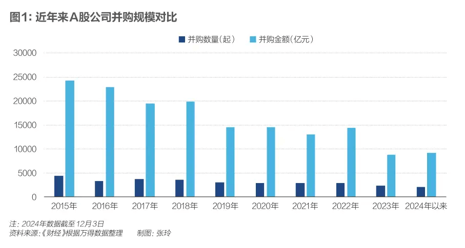 上市公司资产整合“好戏连台” 资本市场并购重组进入活跃期