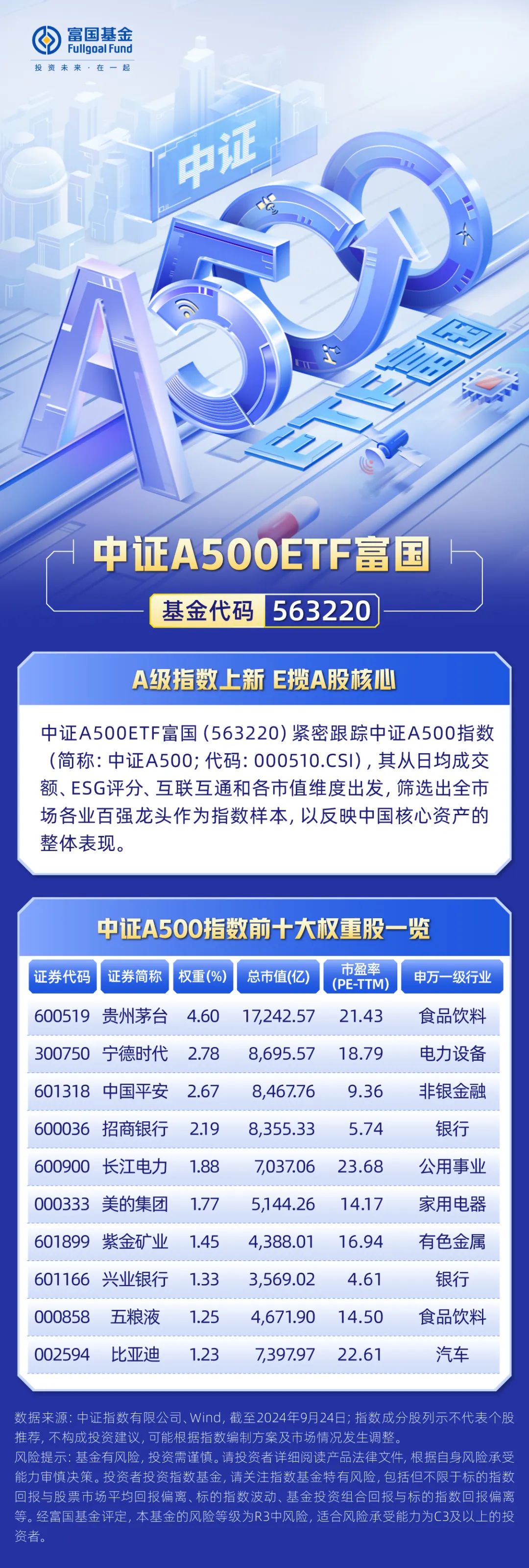 ETF规模速报 | 短融ETF、中证1000ETF净流入超24亿元，17只中证A500ETF合计净流入43亿元