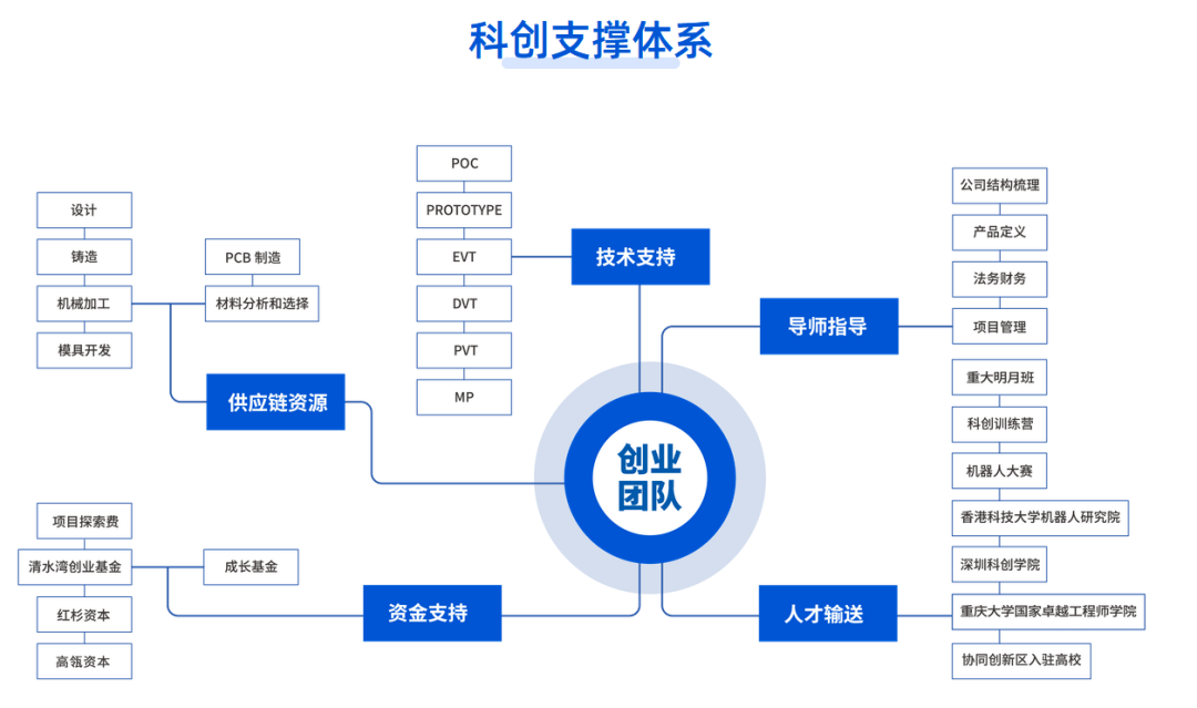 多方合力引导资金投早、投小、投硬科技 专精特新企业成年内IPO主力军