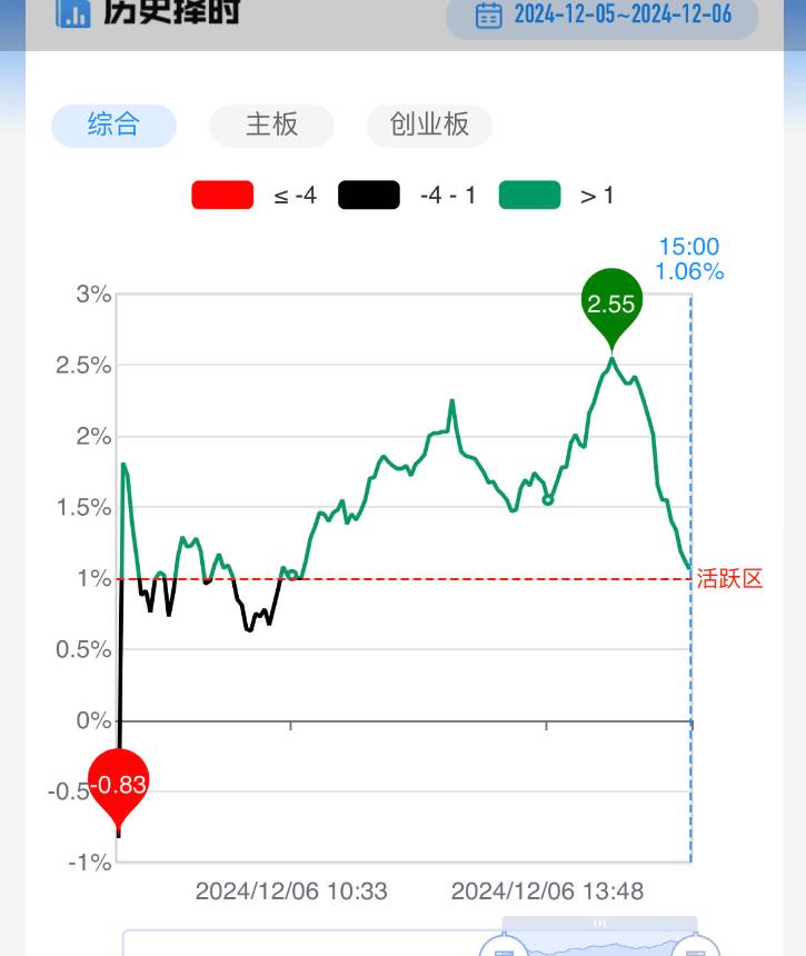 中金解读系列政策利好：从范围到力度均超市场预期 A股反弹有望延续