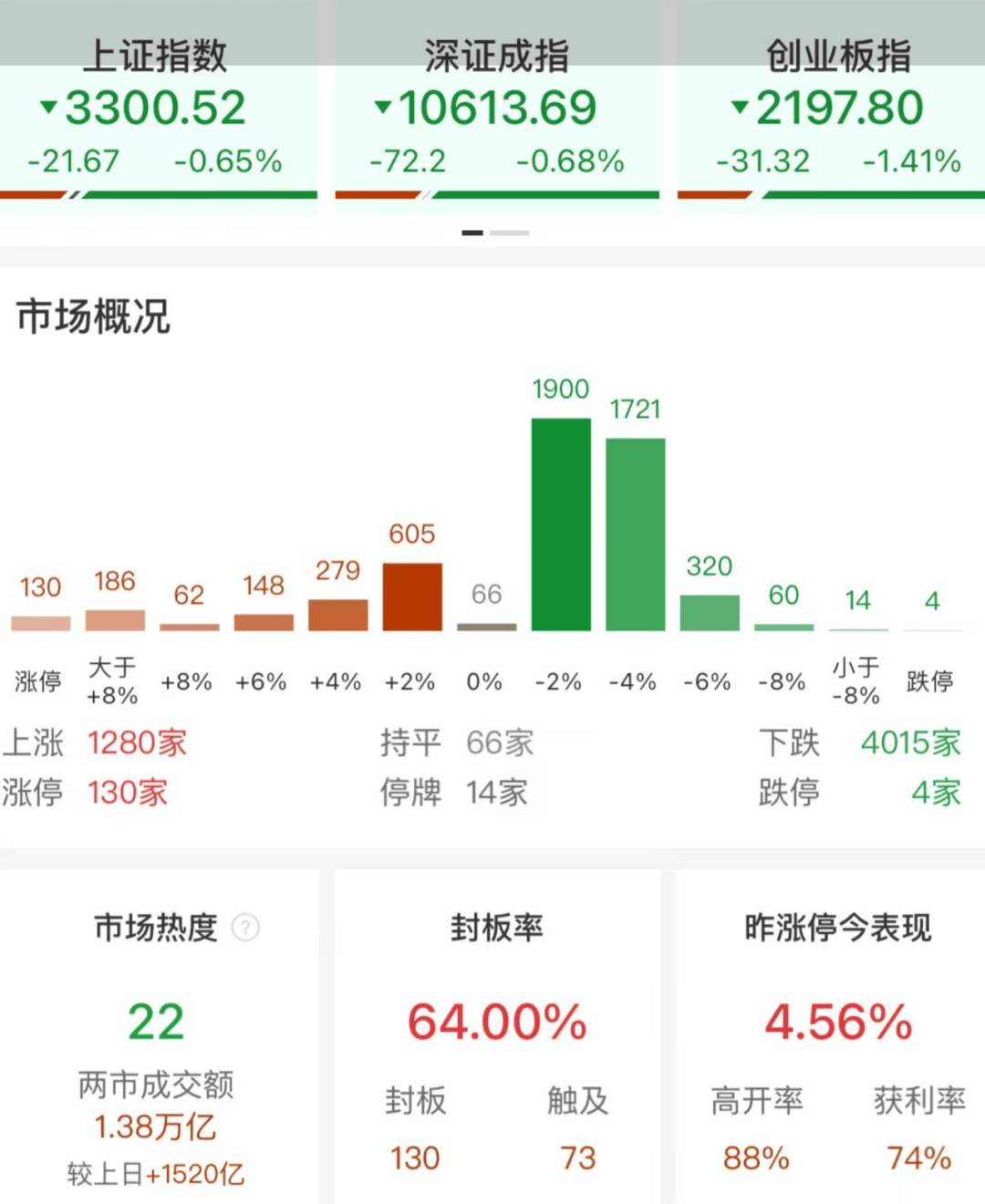 【美股盘前】三大期指齐跌；在美上市的日本公司普跌；财报“爆雷”，英特尔大跌20%；业绩不及预期，亚马逊跌超8%；苹果第三财季营收和利润均实现同比增长