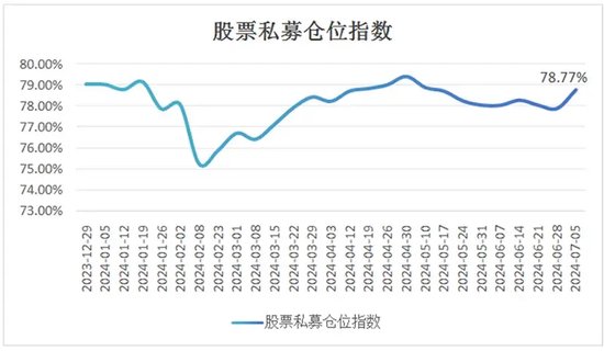 股票型基金自购金额创年度新高；四季度以来多家头部公募“打假”