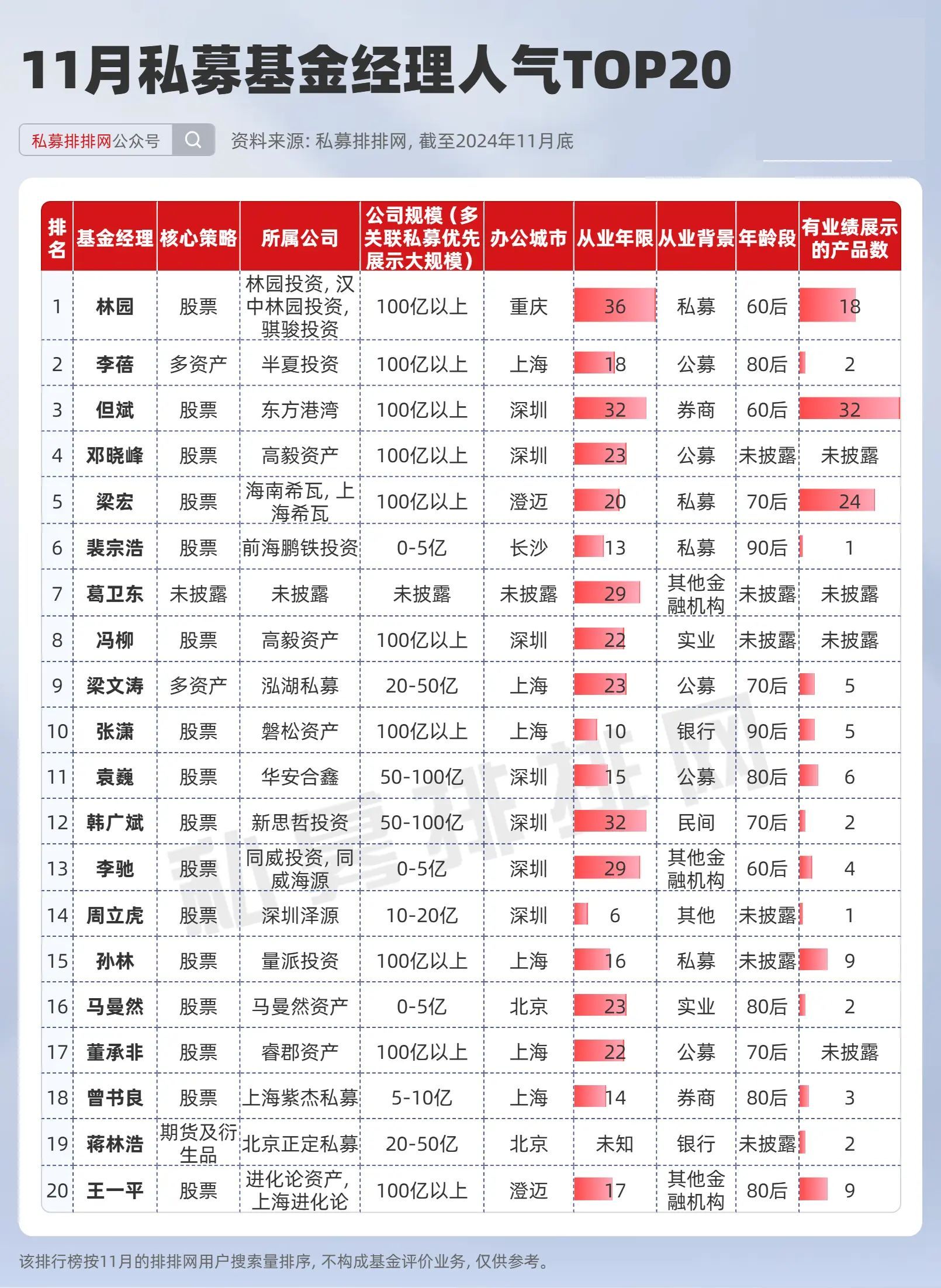 股票型基金自购金额创年度新高；四季度以来多家头部公募“打假”