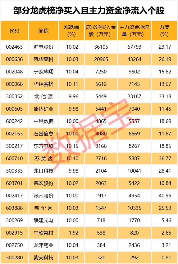 金溢科技两股东抛减持计划：股价借“车路云”概念较年初上涨近四成