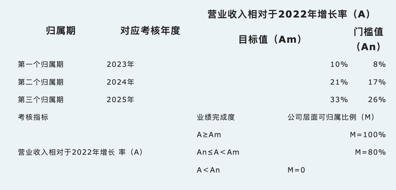 上市公司股权激励“低门槛”现象引关注