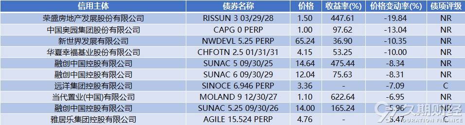 因27.56万港元逾期未付，领地控股被提出清盘呈请
