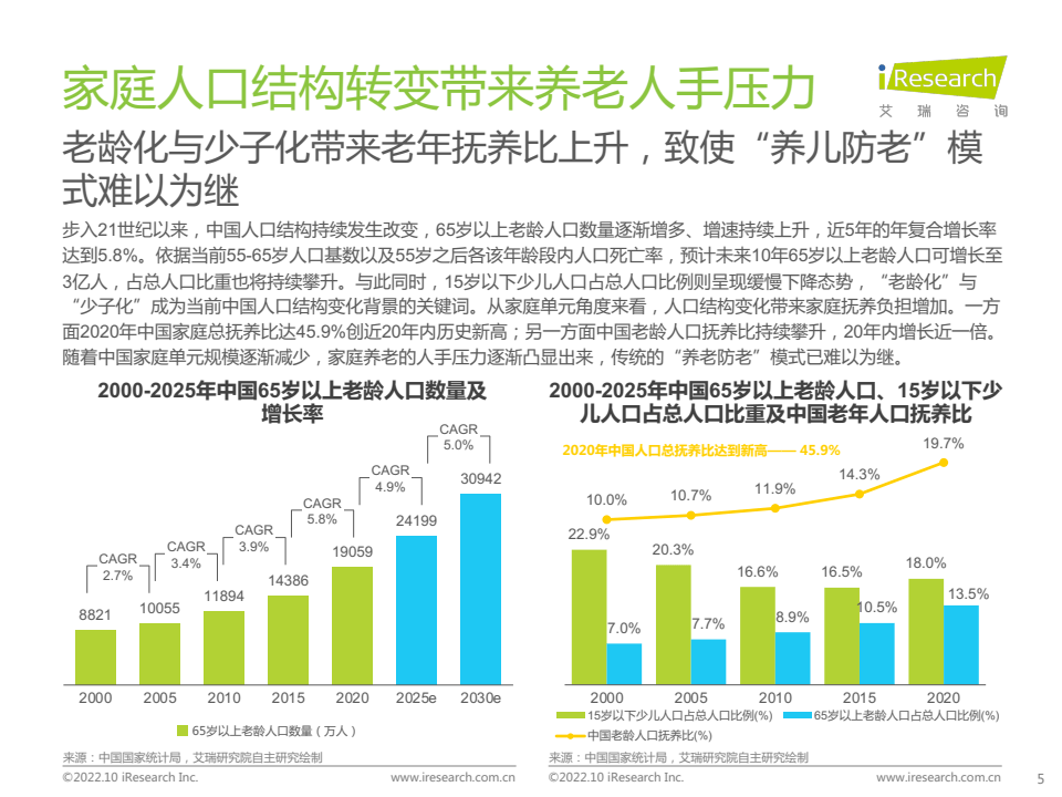 养老星球 | 80%以上养老目标基金今年以来实现正收益，也有10只产品年内跌幅超5%