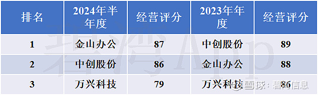 投资连年亏损 绝味食品内外承压