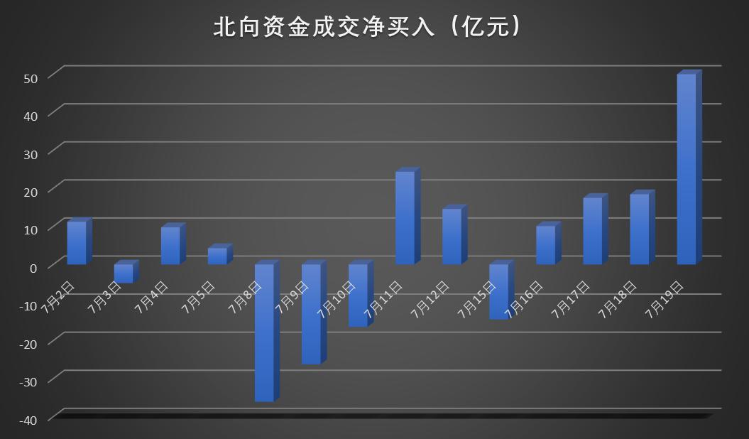 ETF规模速报 | 政金债券ETF净流入逾7亿元，中证1000ETF净流出逾17亿元