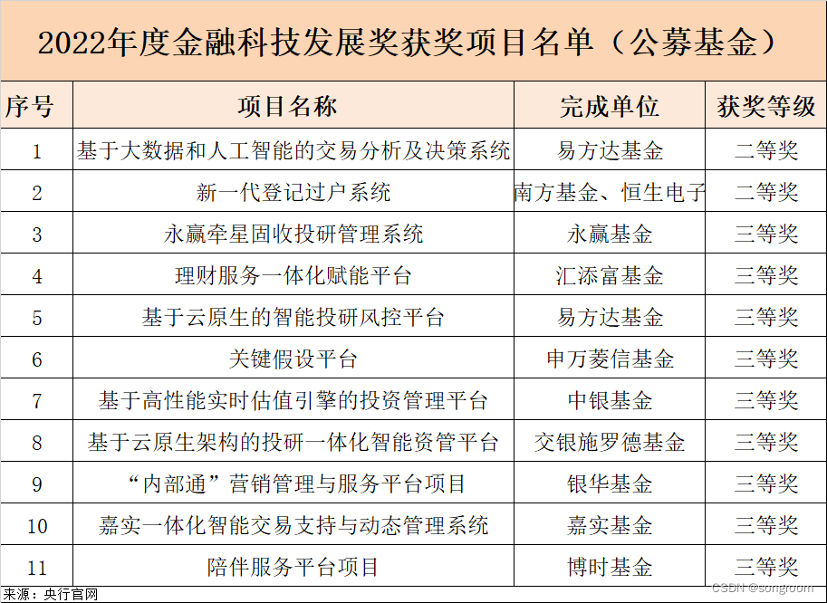 央行、科技部：整合各类政策资源支持科技金融发展