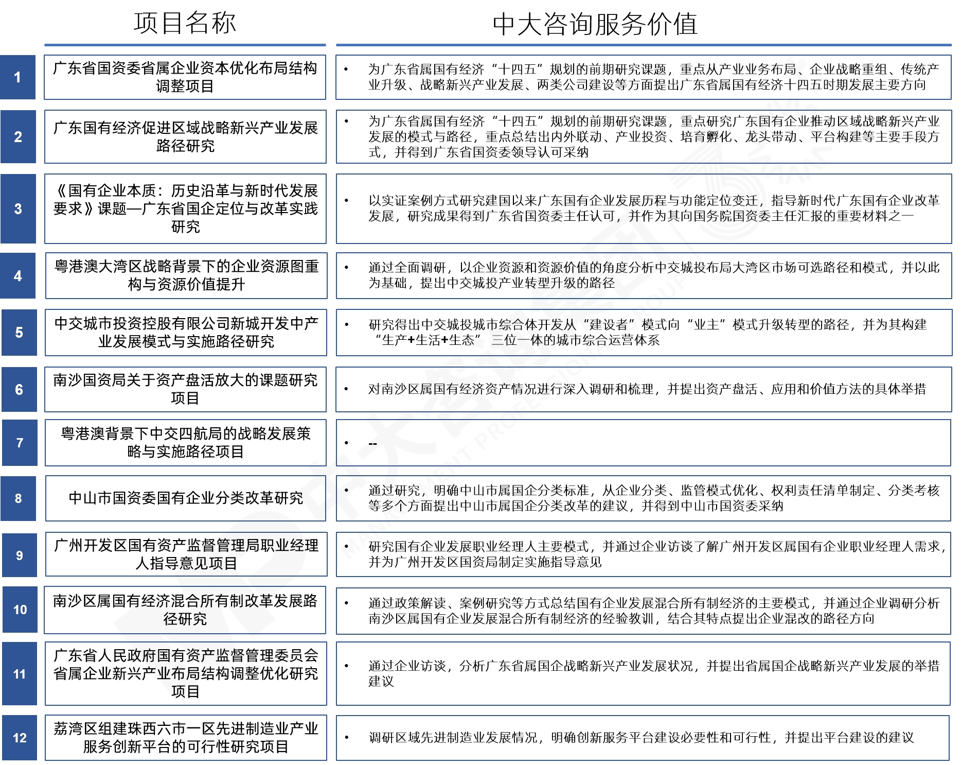 转换动能 上市公司加速转型发展