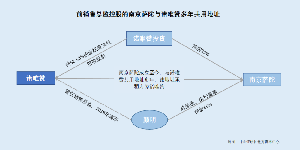 泉为科技频甩子公司 接盘方存蹊跷