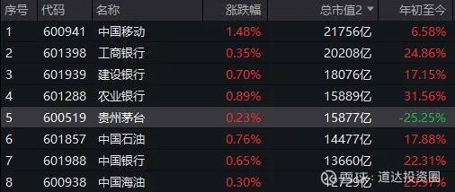 年内A股回购方案涉及金额创新高 大手笔注销式回购频现