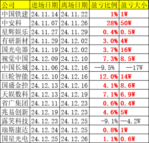 盈方微第三季度净利润降超114% 重大资产重组再度终止