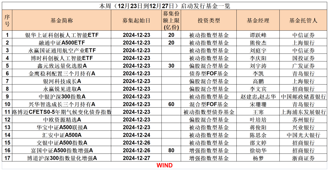 股债两市均出现反弹，公募FOF上周投资胜率高，发行端仍有待提振