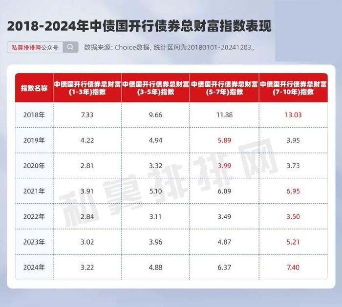 上周债市走势偏强，债券基金久期调整不一，业内静待政策明朗