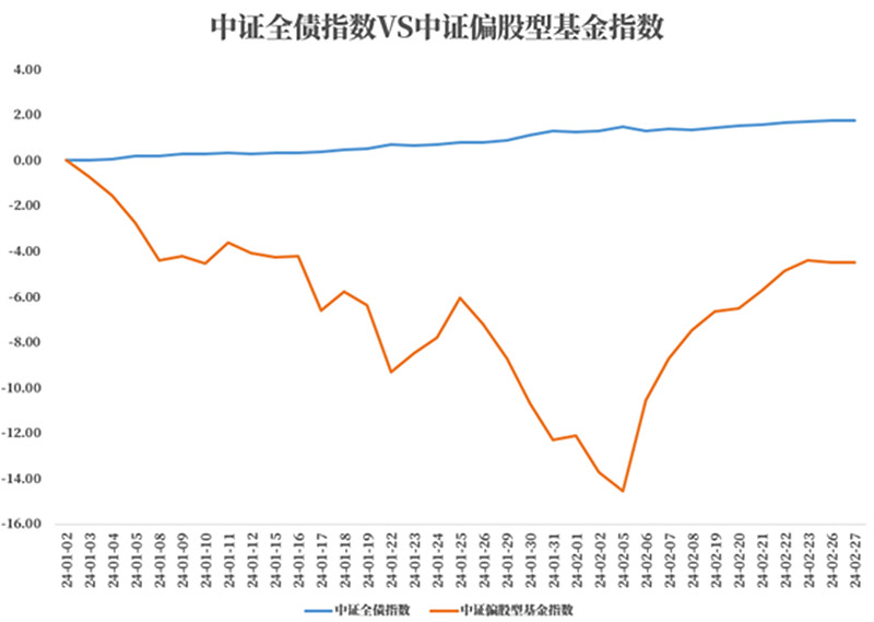 债市仍在活跃，10年期国债收益率下破1.90%，部分货币基金七日年化收益率却在下降