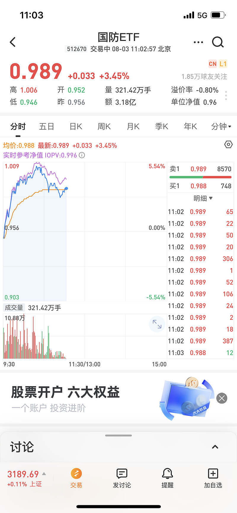 机器人指数ETF涨超5%