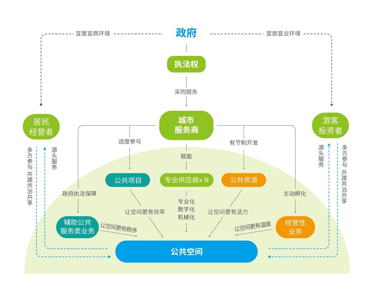 万物云共同发展计划已投放2130台AED 社区能源管理年节电7245万kWh