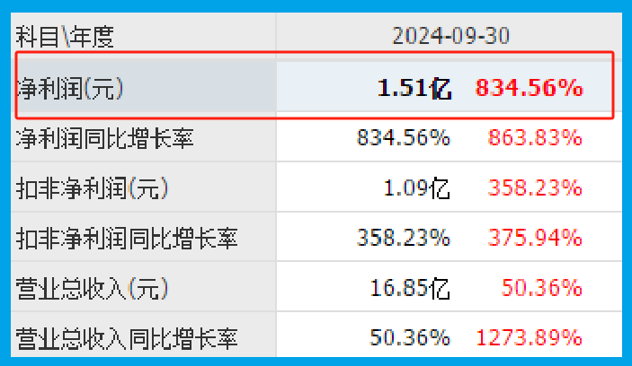 超5300家A股公司三季报“交卷” 多个行业向新求质业绩回暖