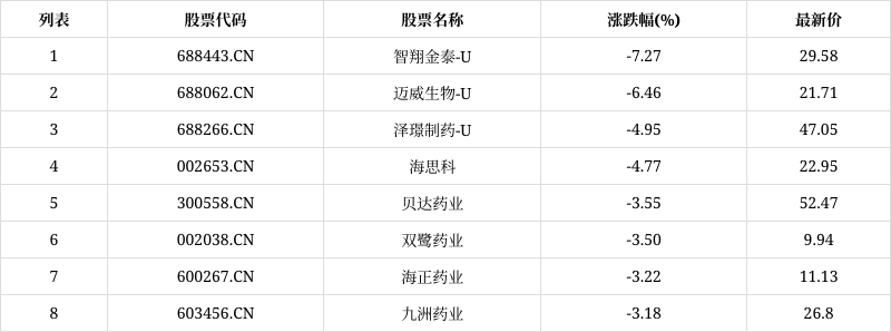 银屑病“克星”赛立奇单抗上市月余已贡献超千万收入 智翔金泰商业化长期发展后劲尽显