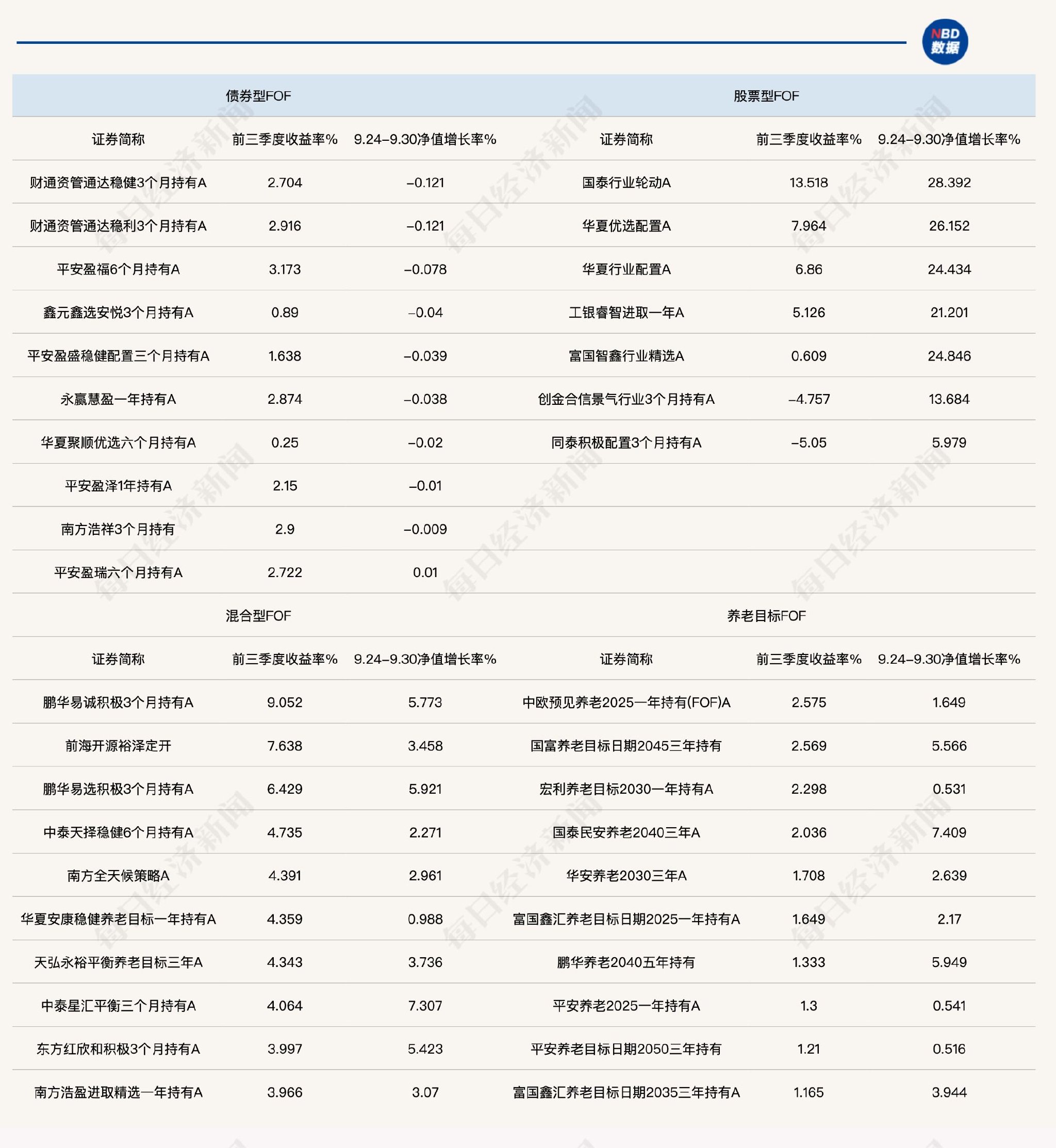 又有基金经理清仓式卸任在管产品，年内公募基金经理变更频繁