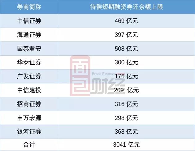 券商再融资趋审慎 积极探索多渠道化解资金问题