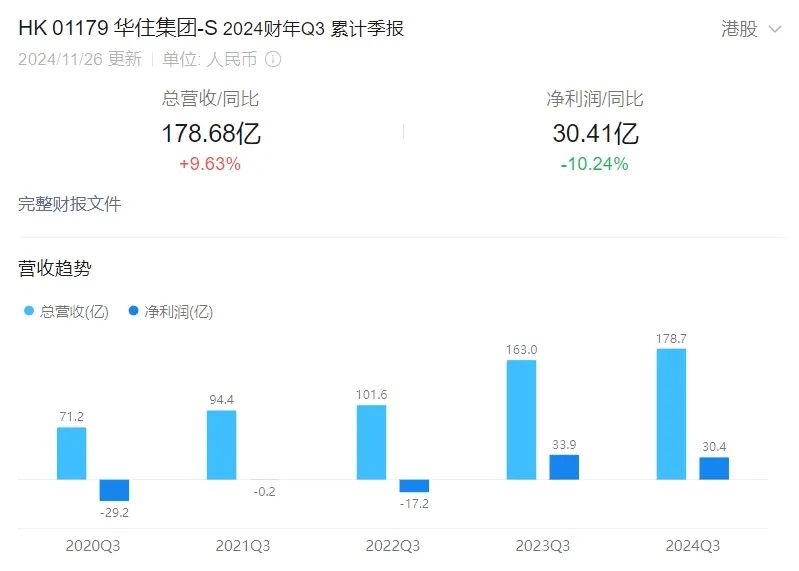 瀚蓝环境前三季度营收下滑2.58% 应收账款约49亿元坦承“面临挑战”