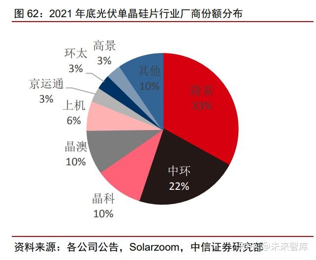 欧晶科技前三季度亏损2.23亿元