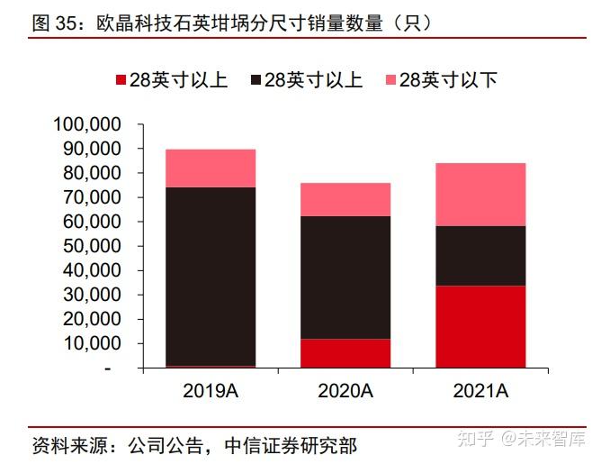 欧晶科技前三季度亏损2.23亿元