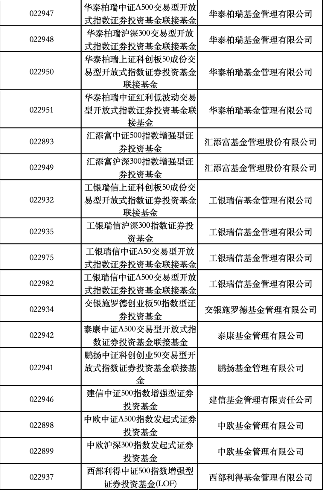 重磅！个人养老金制度推开至全国，首批85只权益类指数基金已纳入投资范围