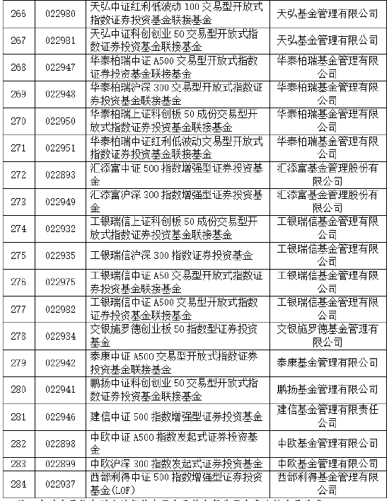 重磅！个人养老金制度推开至全国，首批85只权益类指数基金已纳入投资范围