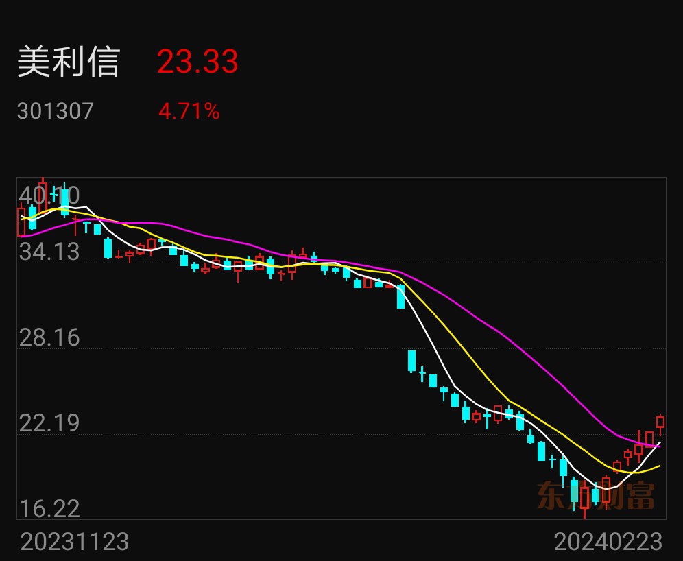 前三季度68股上市 融资超470亿