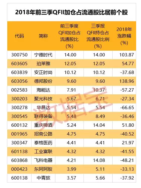 前三季度68股上市 融资超470亿